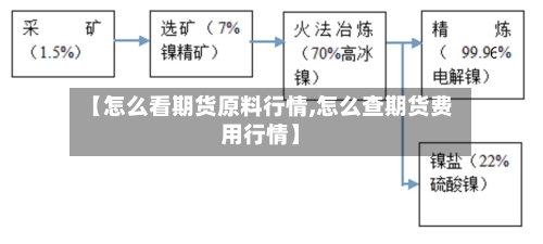 【怎么看期货原料行情,怎么查期货费用行情】-第3张图片