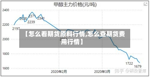【怎么看期货原料行情,怎么查期货费用行情】-第2张图片