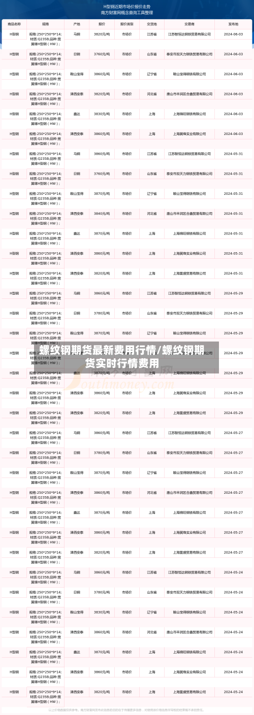 螺纹钢期货最新费用行情/螺纹钢期货实时行情费用-第3张图片