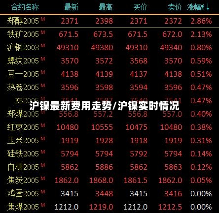 沪镍最新费用走势/沪镍实时情况