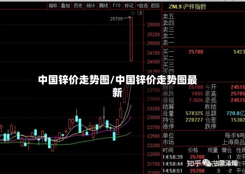 中国锌价走势图/中国锌价走势图最新-第2张图片