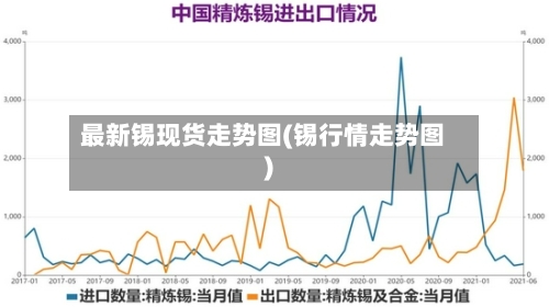 最新锡现货走势图(锡行情走势图)-第2张图片