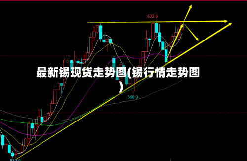 最新锡现货走势图(锡行情走势图)