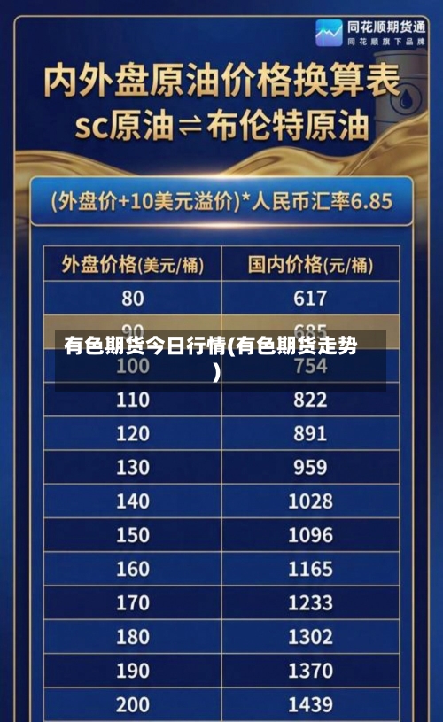 有色期货今日行情(有色期货走势)-第2张图片