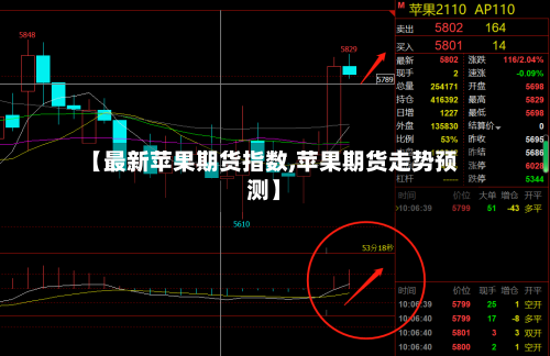 【最新苹果期货指数,苹果期货走势预测】-第2张图片