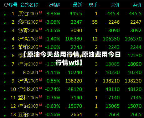 【原油今天费用行情,原油费用今日行情wti】-第2张图片