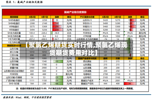 【聚氯乙烯期货实时行情,聚氯乙烯现货期货费用对比】-第3张图片