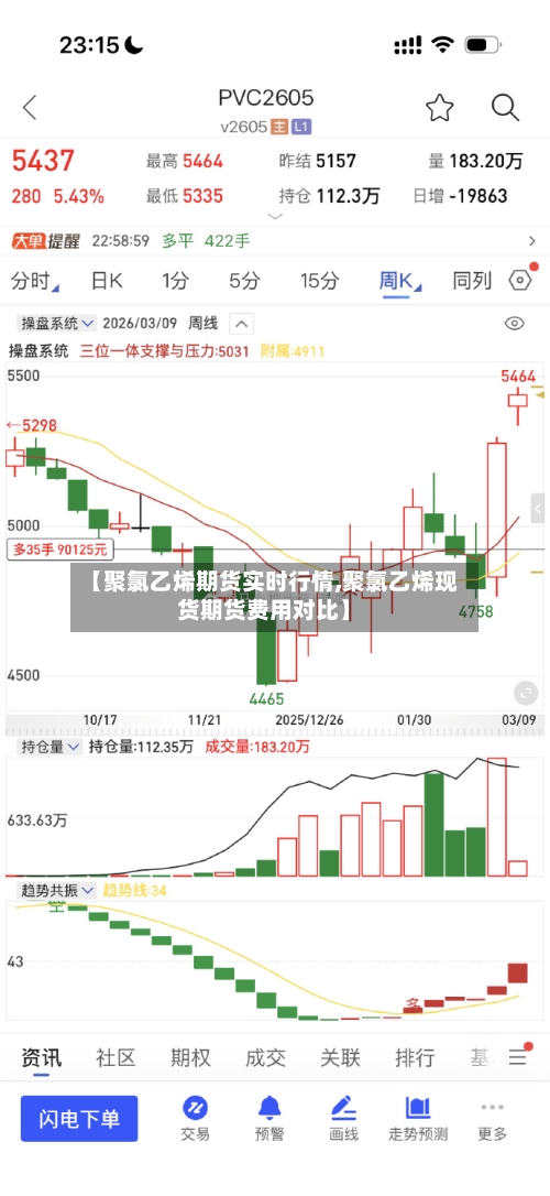 【聚氯乙烯期货实时行情,聚氯乙烯现货期货费用对比】