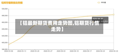 【铝最新期货费用走势图,铝期货行情走势】-第3张图片