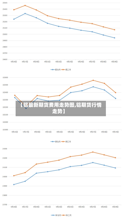 【铝最新期货费用走势图,铝期货行情走势】