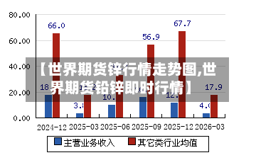 【世界期货锌行情走势图,世界期货铅锌即时行情】-第2张图片