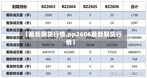 【最新期货行情,pp2606最新期货行情】-第2张图片