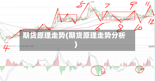 期货原理走势(期货原理走势分析)