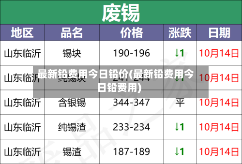 最新铅费用今日铅价(最新铅费用今日铅费用)