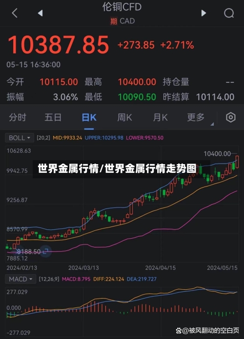 世界金属行情/世界金属行情走势图-第2张图片
