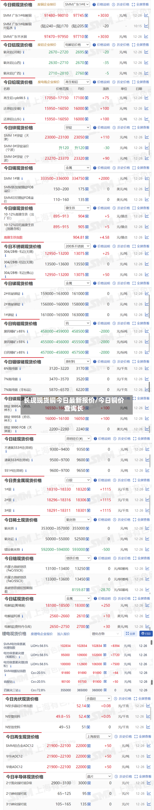 长现现货铜今日最新报价/今日铜价查询长-第3张图片