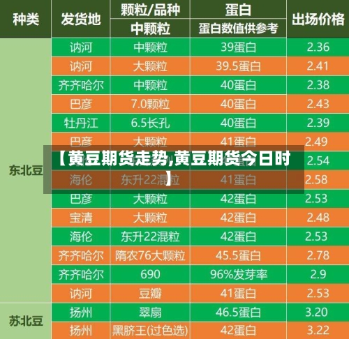 【黄豆期货走势,黄豆期货今日时】