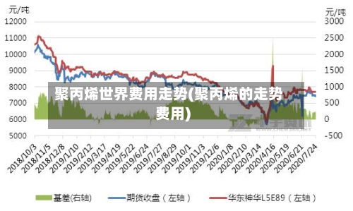 聚丙烯世界费用走势(聚丙烯的走势费用)-第2张图片