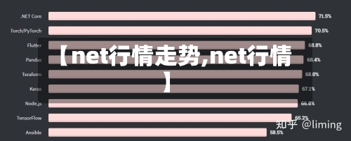 【net行情走势,net行情】-第2张图片