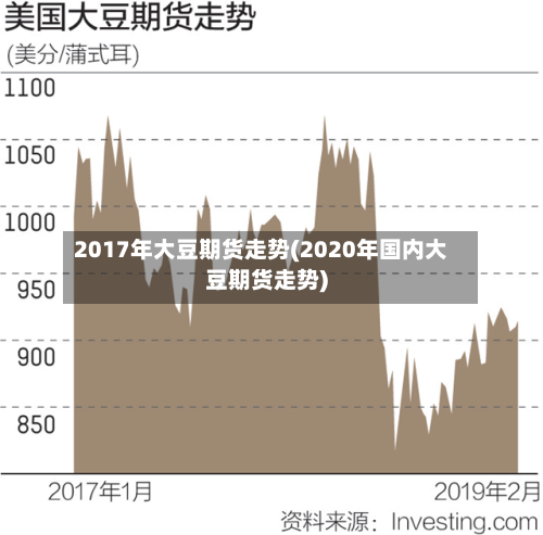 2017年大豆期货走势(2020年国内大豆期货走势)
