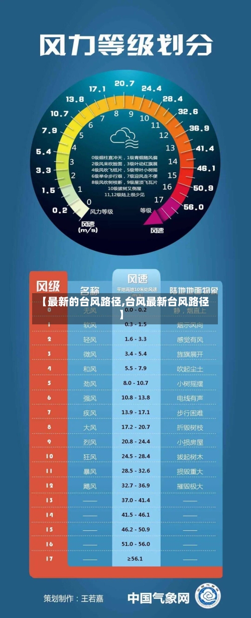 【最新的台风路径,台风最新台风路径】