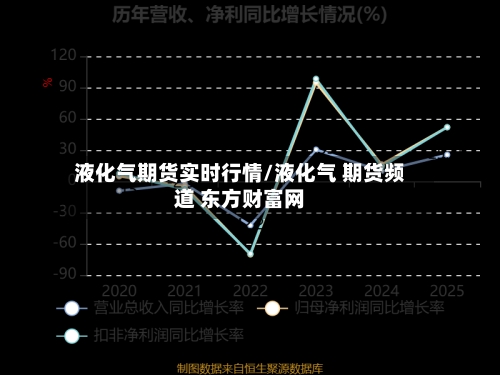 液化气期货实时行情/液化气 期货频道 东方财富网-第3张图片