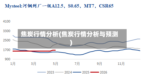 焦炭行情分析(焦炭行情分析与预测)