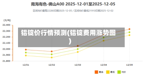 铝锭价行情预测(铝锭费用涨势图)-第2张图片