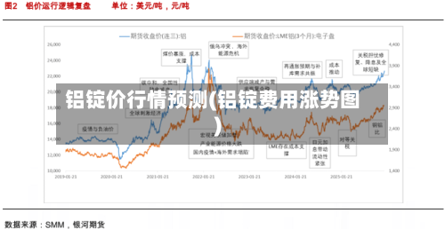 铝锭价行情预测(铝锭费用涨势图)