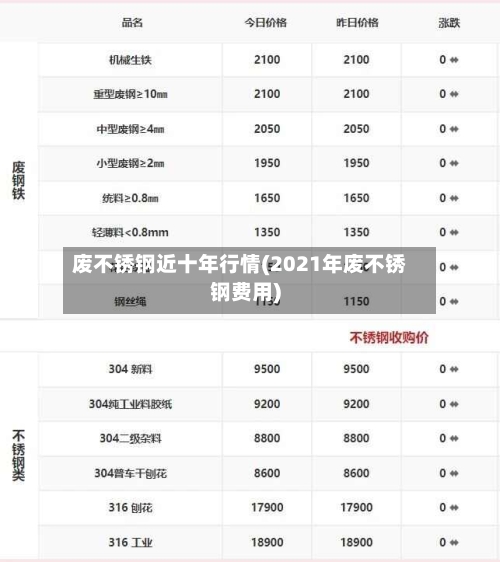 废不锈钢近十年行情(2021年废不锈钢费用)-第2张图片