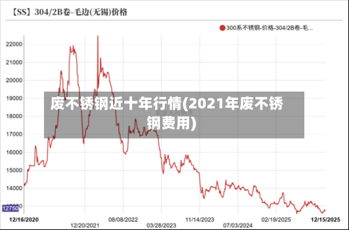废不锈钢近十年行情(2021年废不锈钢费用)-第3张图片