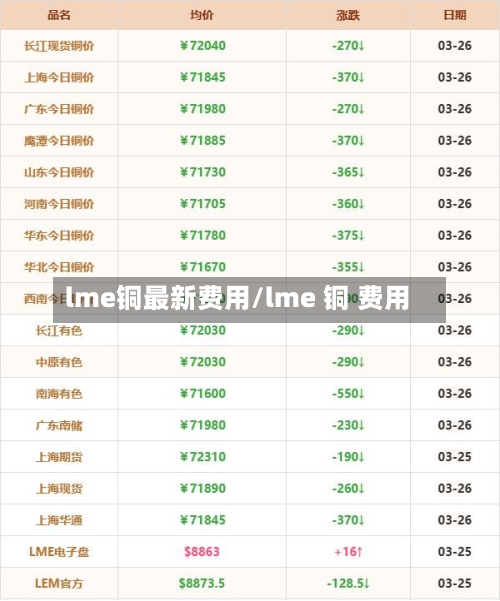 lme铜最新费用/lme 铜 费用-第2张图片