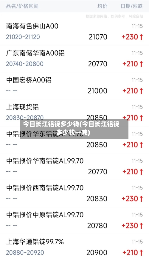 今日长江铝锭多少钱(今日长江铝锭多少钱一吨)-第2张图片