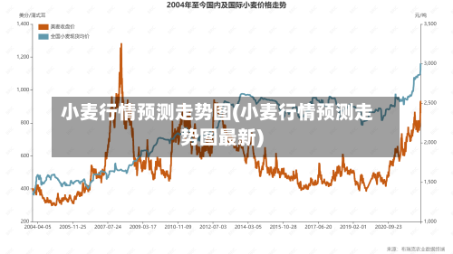 小麦行情预测走势图(小麦行情预测走势图最新)-第2张图片