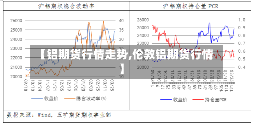 【铝期货行情走势,伦敦铝期货行情】