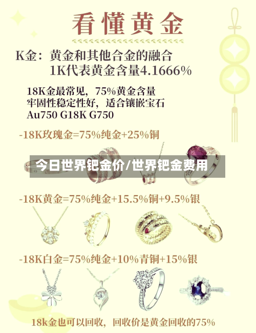 今日世界钯金价/世界钯金费用-第2张图片