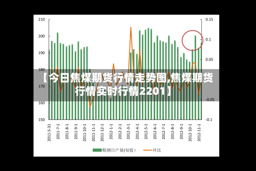 【今日焦煤期货行情走势图,焦煤期货行情实时行情2201】-第2张图片