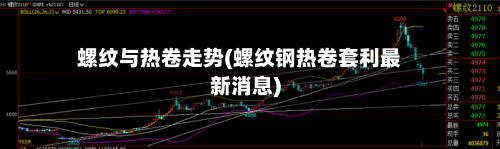 螺纹与热卷走势(螺纹钢热卷套利最新消息)
