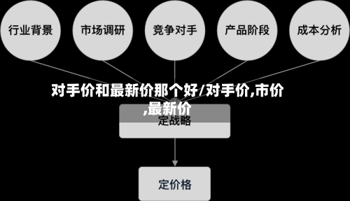 对手价和最新价那个好/对手价,市价,最新价