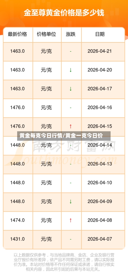黄金每克今日行情/黄金一克今日价-第2张图片