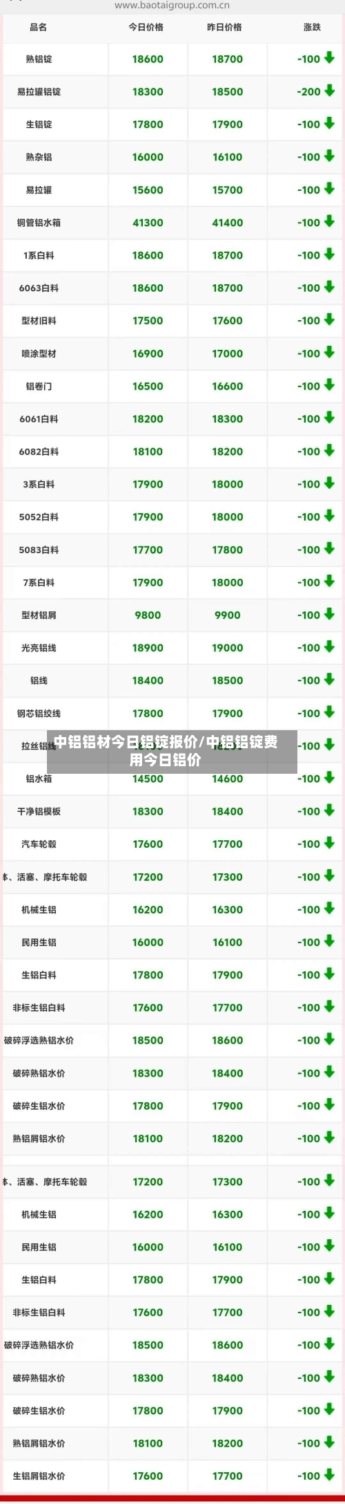 中铝铝材今日铝锭报价/中铝铝锭费用今日铝价