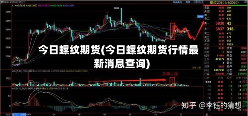 今日螺纹期货(今日螺纹期货行情最新消息查询)