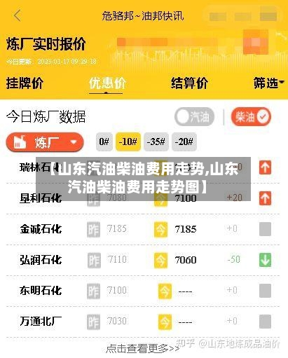 【山东汽油柴油费用走势,山东汽油柴油费用走势图】-第3张图片