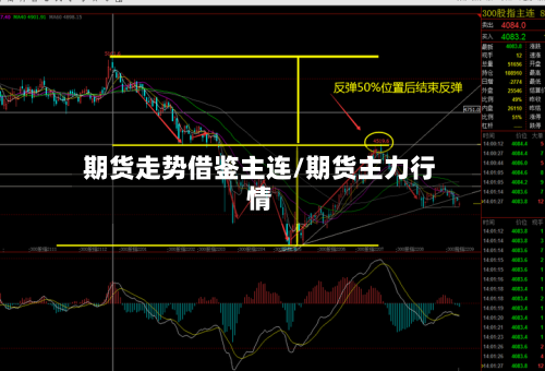 期货走势借鉴主连/期货主力行情-第2张图片