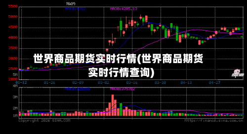 世界商品期货实时行情(世界商品期货实时行情查询)