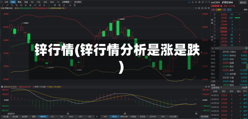 锌行情(锌行情分析是涨是跌)