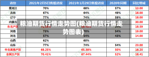 粮油期货行情走势图(粮油期货行情走势图表)-第3张图片