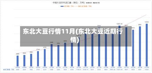 东北大豆行情11月(东北大豆近期行情)