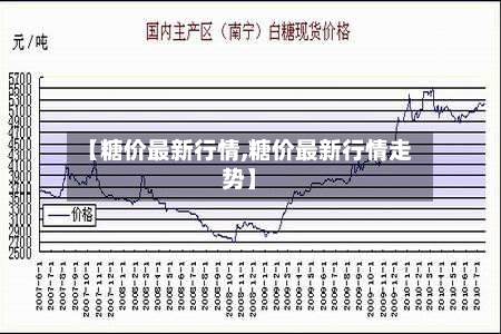 【糖价最新行情,糖价最新行情走势】