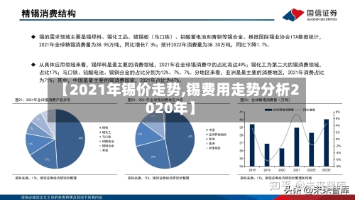 【2021年锡价走势,锡费用走势分析2020年】-第2张图片